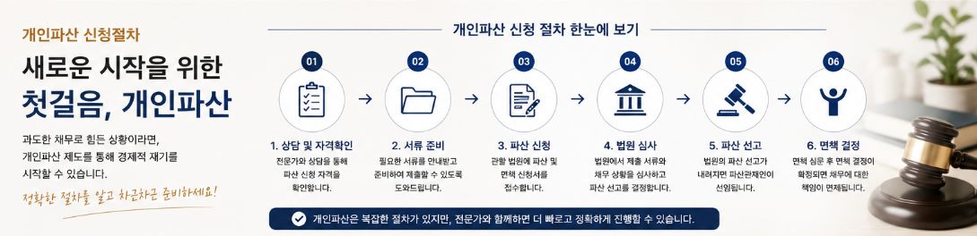 개인파산 신청절차1