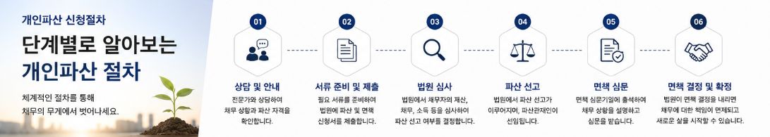 개인파산 신청절차2
